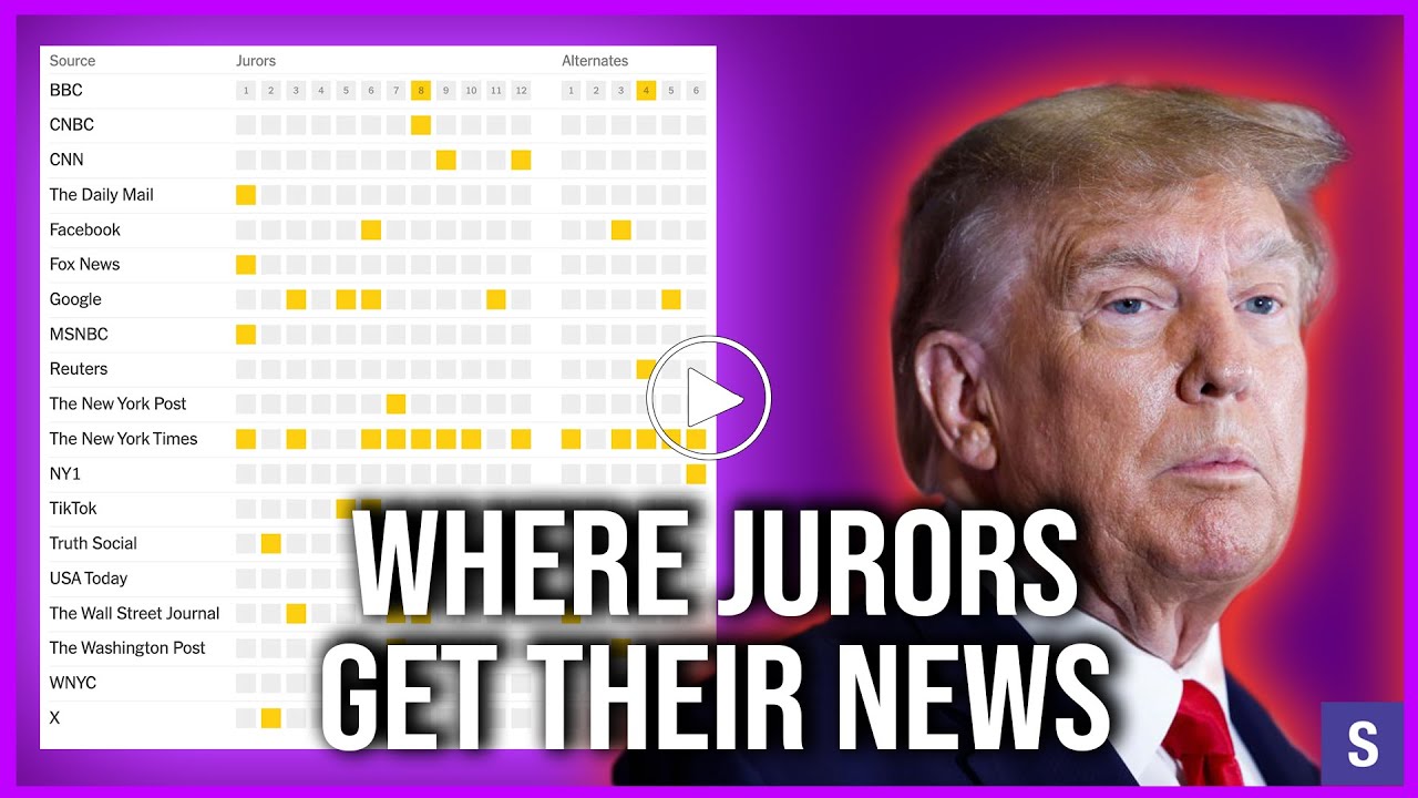 Where Jurors Get Their News