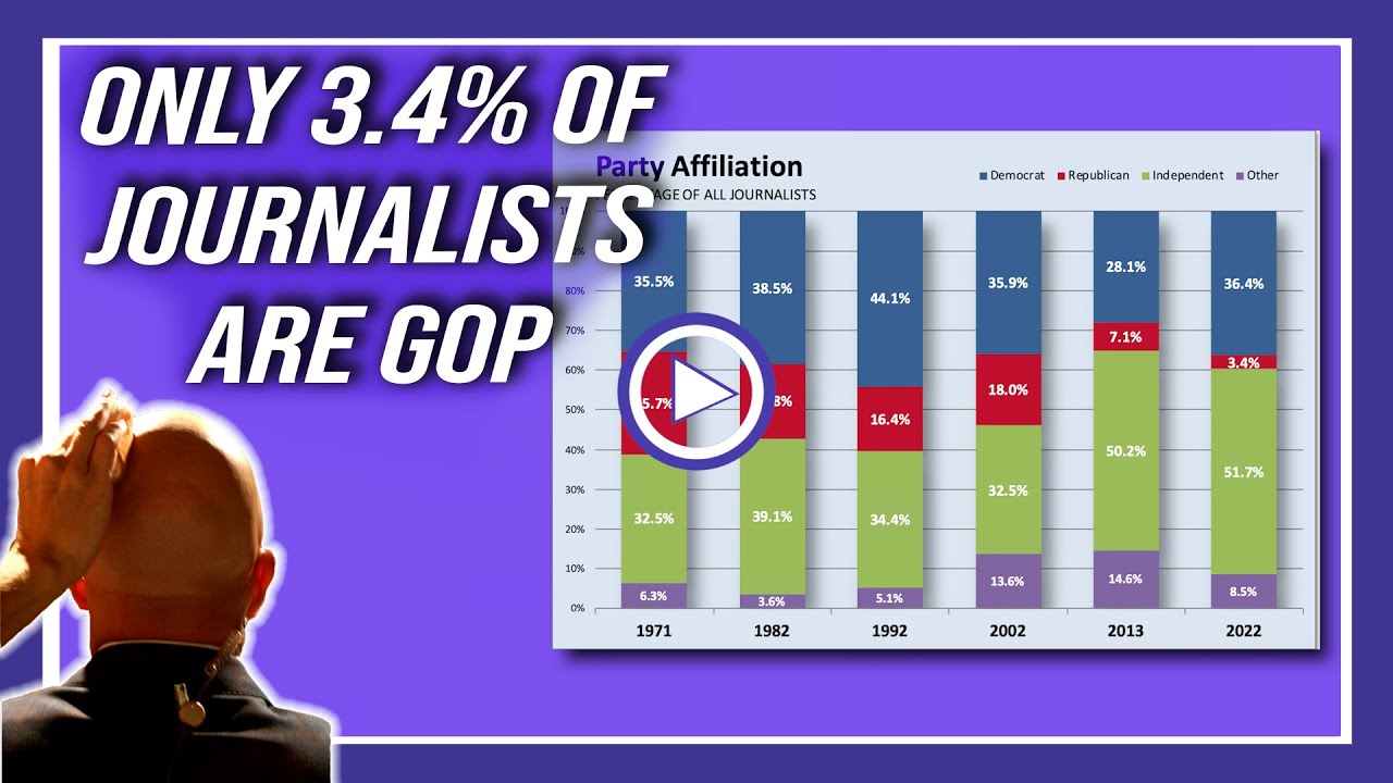 Only 3.4% Of Journalists Are GOP... what does that tell us? #journalism #journalist #politicalnews